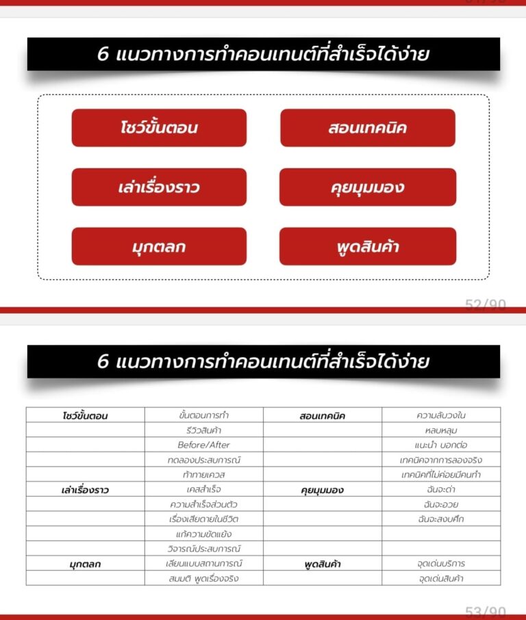 กระบวนท่า TikTok สูตรคนจีน