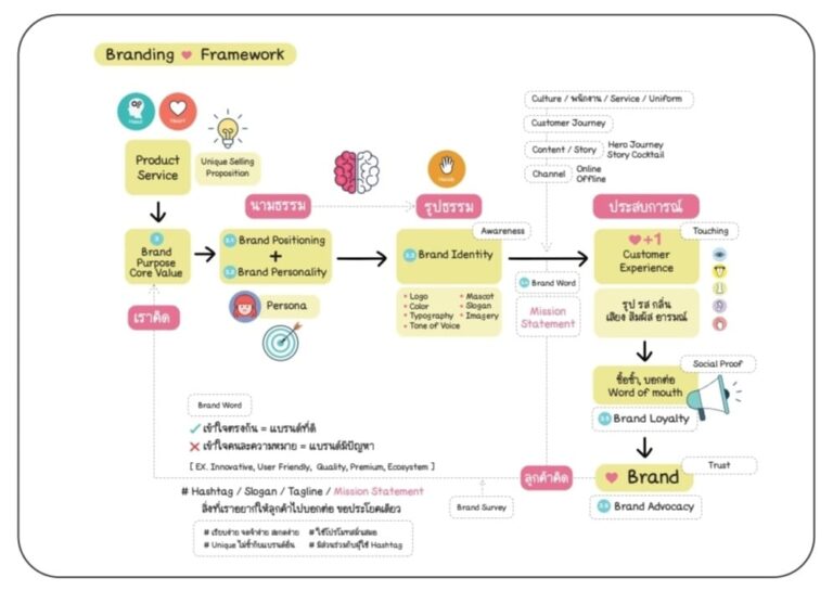 ข้อมูล กำหนด มุมมองมุมมอง กำหนด ความรู้สึกความรู้สึก กำหนด การกระทำ