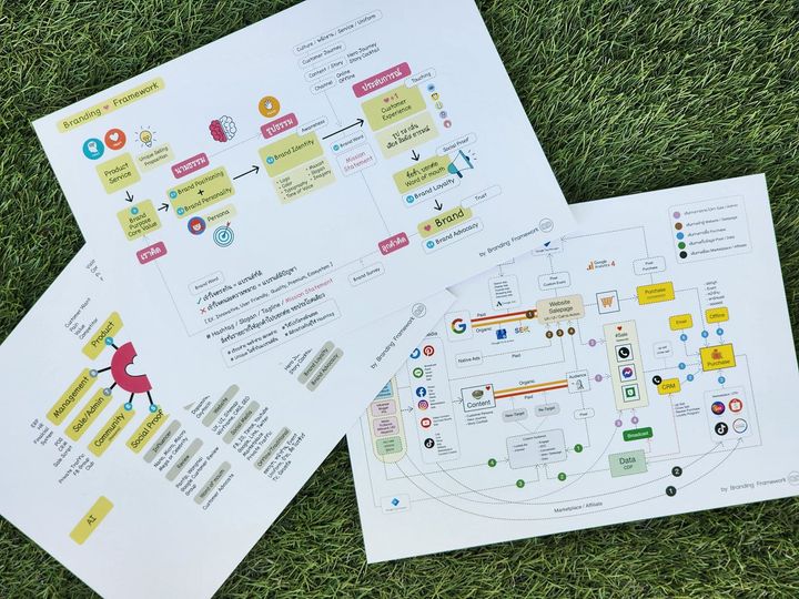 แบรนด์ คือสิ่งที่ลูกค้าคิด … ไม่ใช่สิ่งที่เราพูด